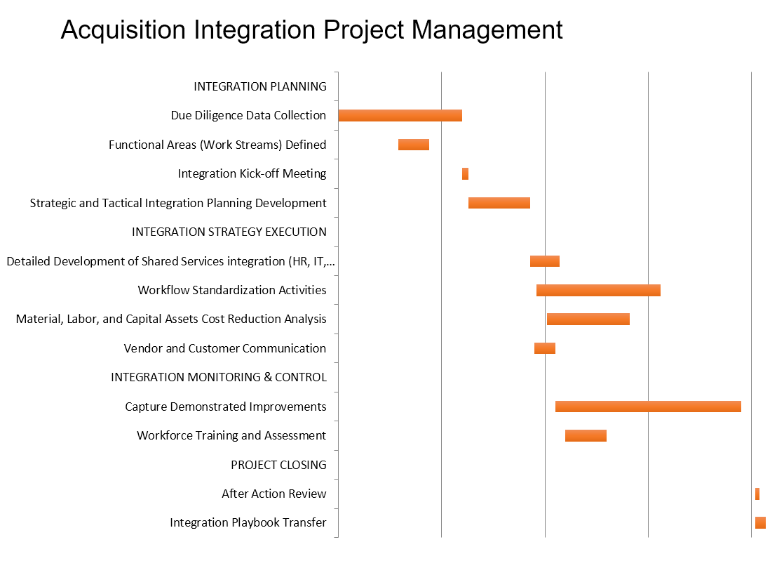 acquisition integration plan